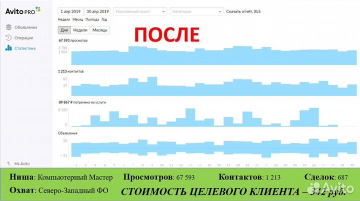 Авитолог. Продвижение Авито. Услуги Авитолога