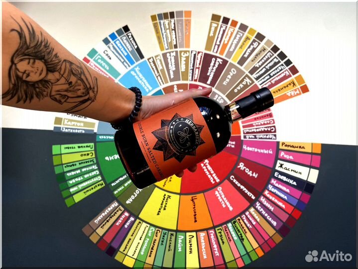 Сиропы для кофе