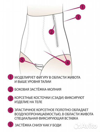 Бандаж послеродовой