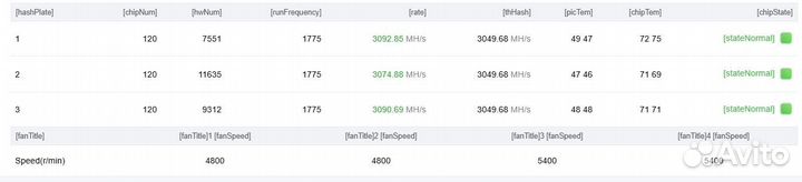 Antminer L7 9050mh б/у