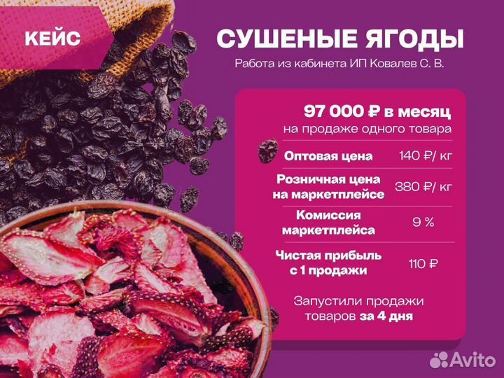 Готовый бизнес на маркетплейсах/ Пассивный доход