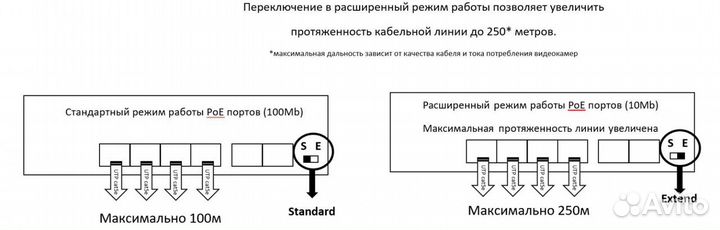 Сетевой POE коммутатор ST-S45POE 4 порта