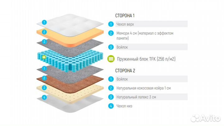 Матрас Lonax Memory Medium Mix TFK 150х200 см