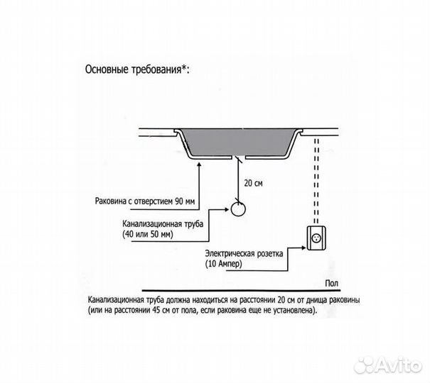 Бытовой измельчитель In Sink Erator ISE evolution