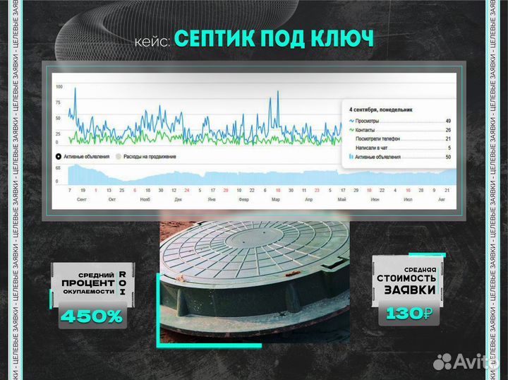 Услуги авитолога по Москве и Московской области