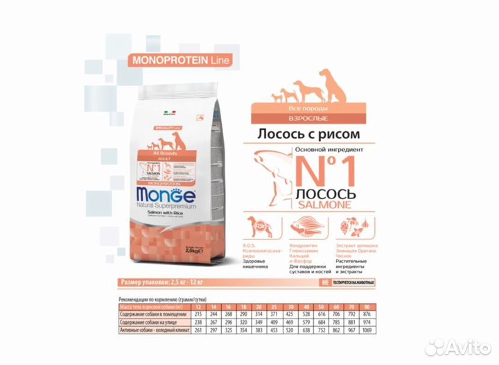 Сухой корм Monge Dog Speciality Line Monoprotein