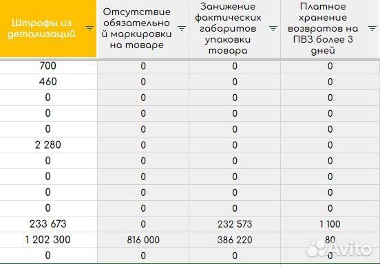 Штрафы Wildberries