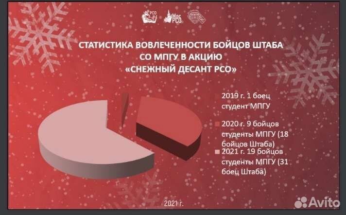 Создание презентаций powerpoint