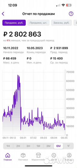 Консультации помощь по выходу на Wildberries