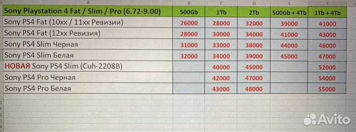Sony Playstation 4 Fat/Slim/Pro Прошитые + Игры