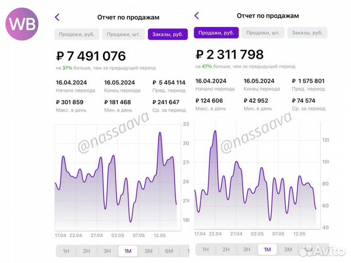 Менеджер по работе с маркетплейсами