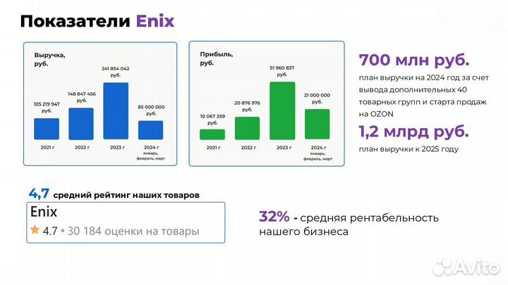 Ищем инвесторов в магазин на wildberries