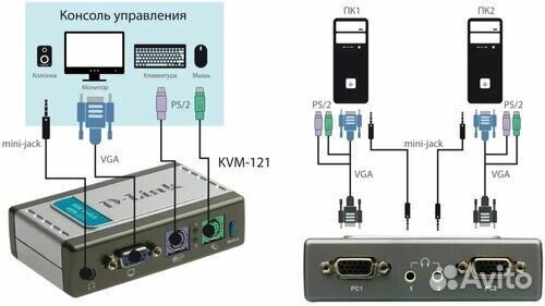 Kvm переключатель