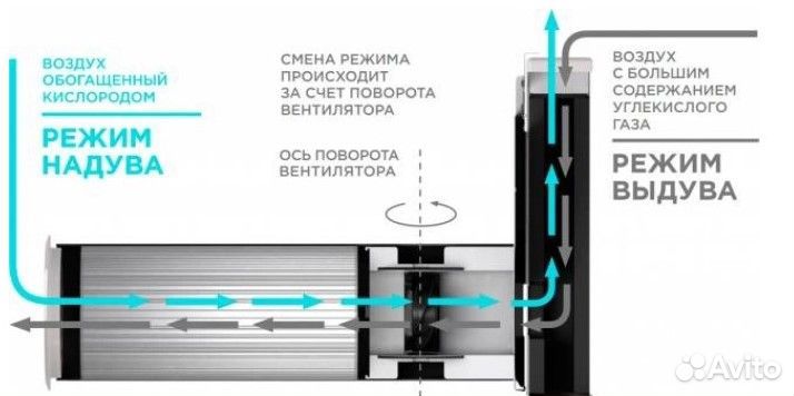 Рекуператор Vakio