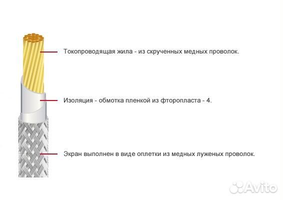 Бортовые провода