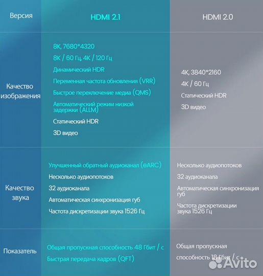 Кабель hdmi 2.1 3м. ugreen 4К 8К 120Hz HDR VRR