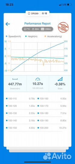 Турбина k26 / k27 450лс