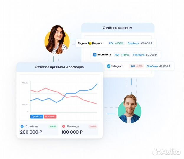 Настройка сквозной аналитики / атс / Ройстат