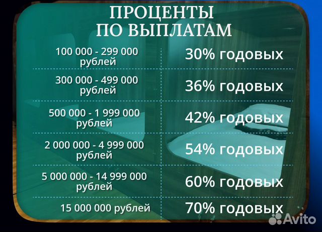 Бизнес инвестиции с гарантией