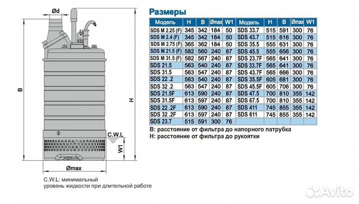 Дренажный насос SDS F22.2