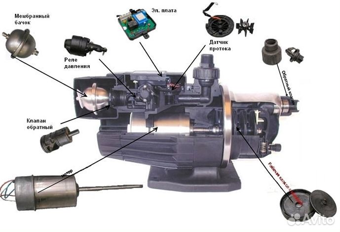 Запчасти для насосов Grundfos