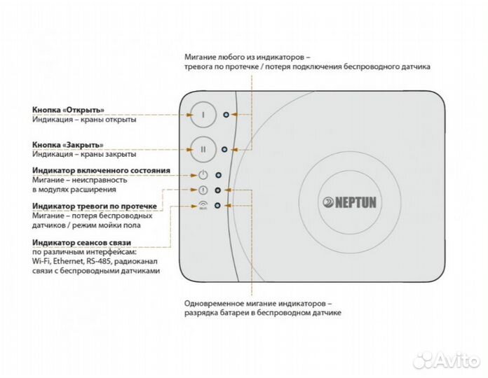 Модуль управления Neptun SMART + tuya 2240139