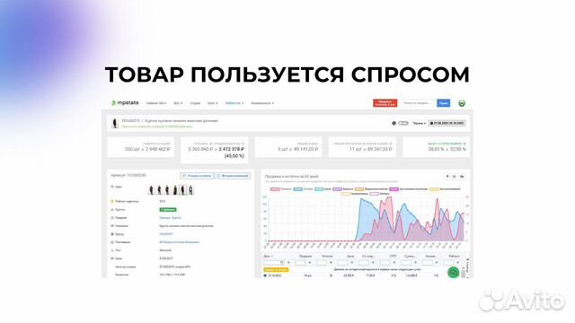 Инвестиции в интернет магазин