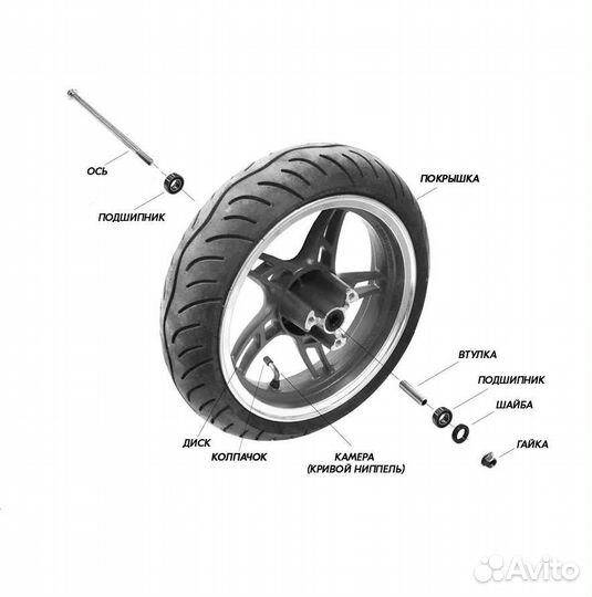 Комплектующие к колёсам детских колясок, новые