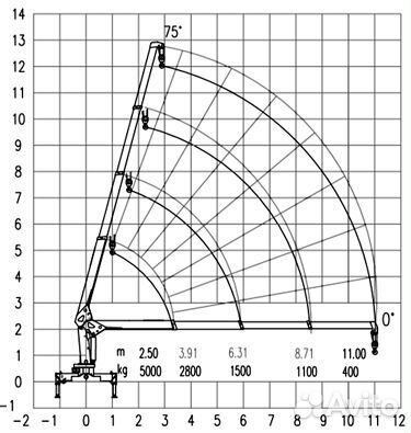 JAC N120 с КМУ, 2024