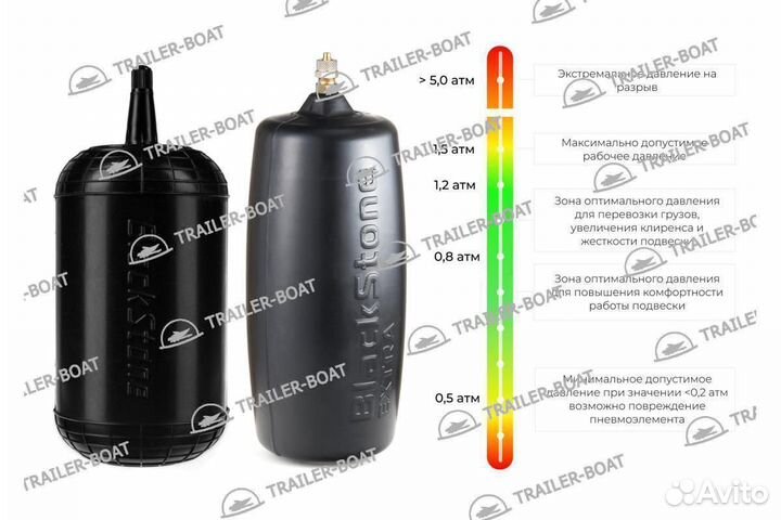 Пневмоподвеска BlackStone Extra ME Suzuki SX4 01.12.2013-2022, задняя, 55263