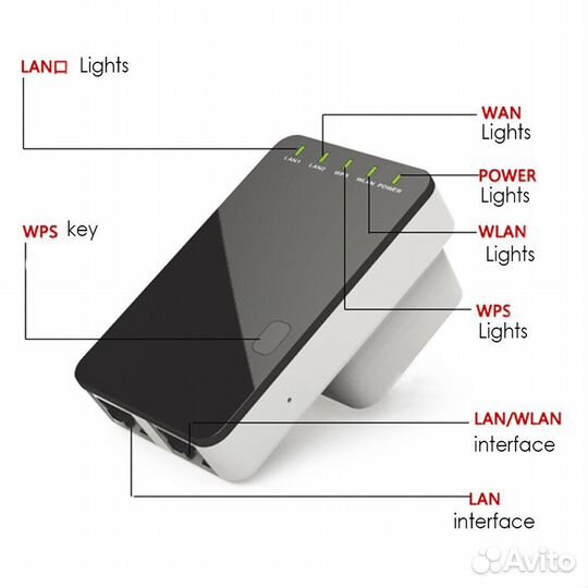 Wi-Fi ретранслятор