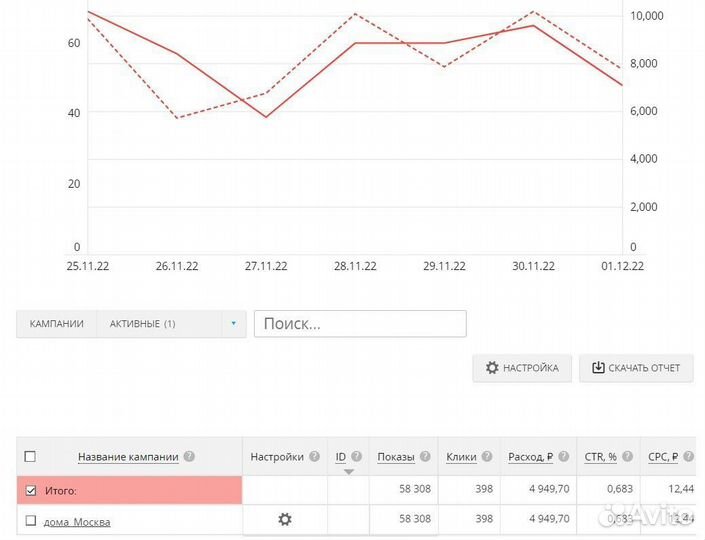 Создание сайтов / Продвижение сайтов, seo Самара