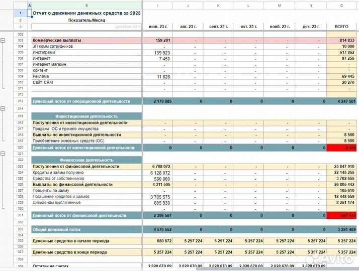 Управленческий учет. Фин директор. Фин модель