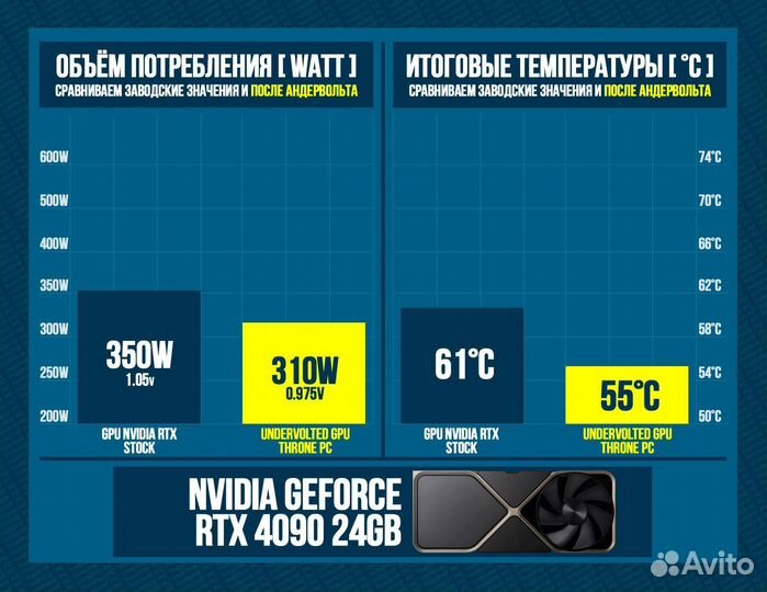 Игровой пк RTX 4090/ 14900K/ 64гб DDR5 6400 MHz
