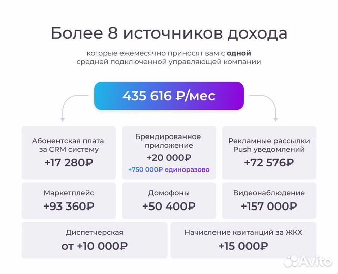 Востребованный бизнес в сфере IT