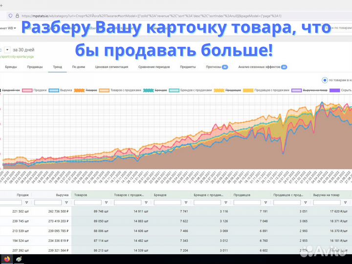 Сео оптимизация Wildberries SEO