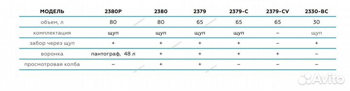 Установка для сбора масла 65 л nordberg 2379-C