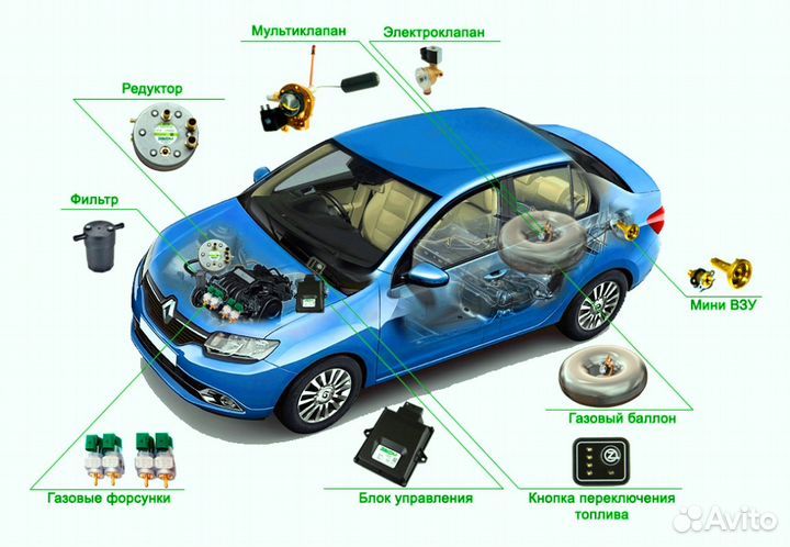 Газовое оборудование на автомобиль