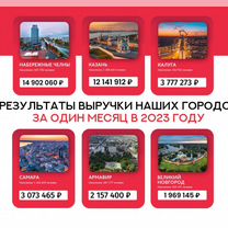 Франшиза Агентство Недвижимости, Комсомольск-на-Амуре