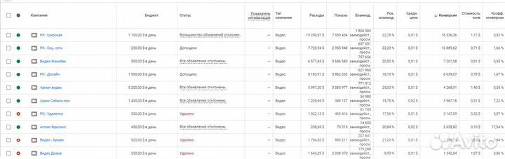 Привлечение клиентов из Яндекс Директ/Google Ads