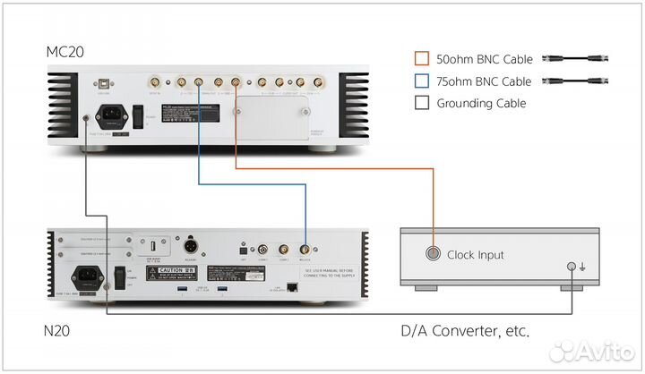 Цап Aurender MC20 Master Clock