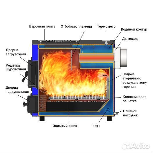 Котел отопительный Везувий 