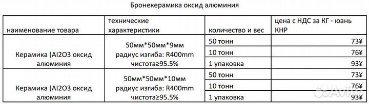Бронекерамика от производителя оскид алюминия и др