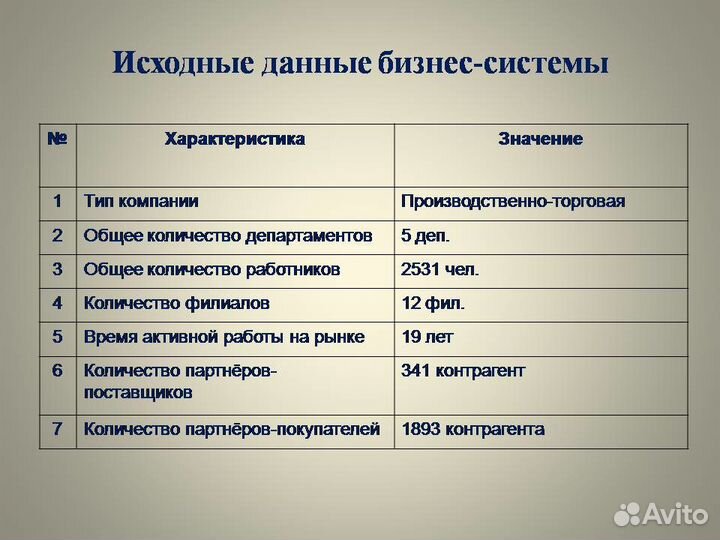 Оптимизация бизнес-процессов, повышение кпд
