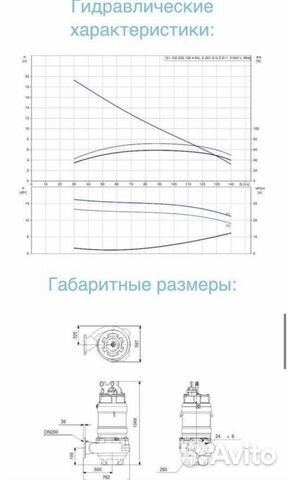 Насос Grundfos S1.100.200.135.4.54L.S