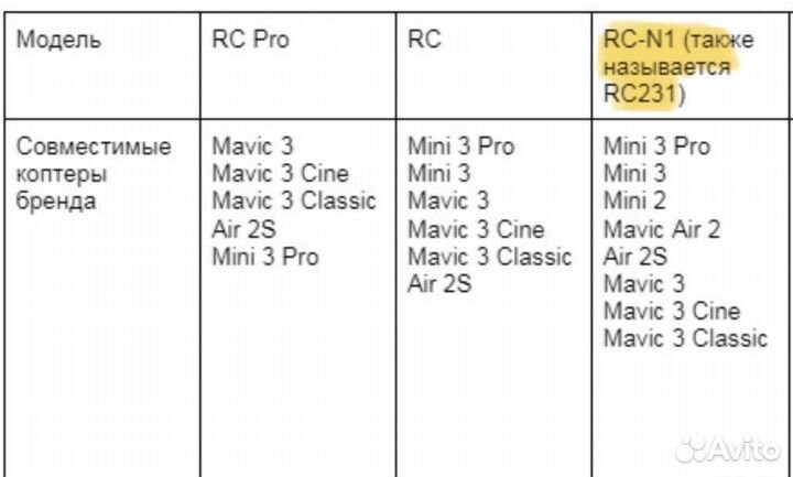 Пульт DJI RC231, mavic