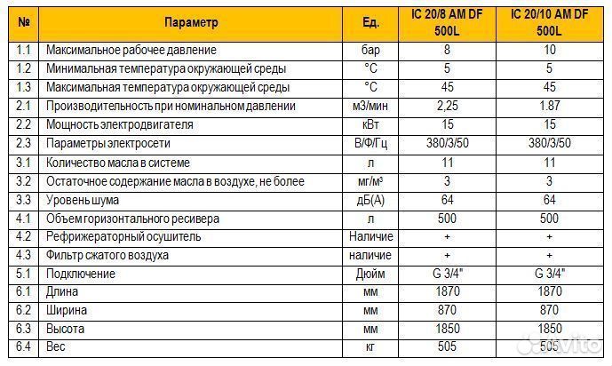 Винтовой компрессор IC 20/8(10) AM DF 500L