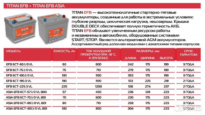 Аккумулятор 75ач EFB titan