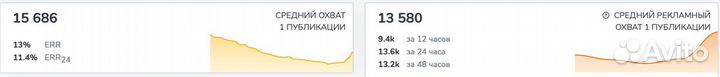 Продам готовый бизнес проект Телеграм канал крипто