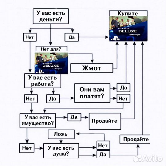 Подписка PlayStation Plus Deluxe на 12 месяцев